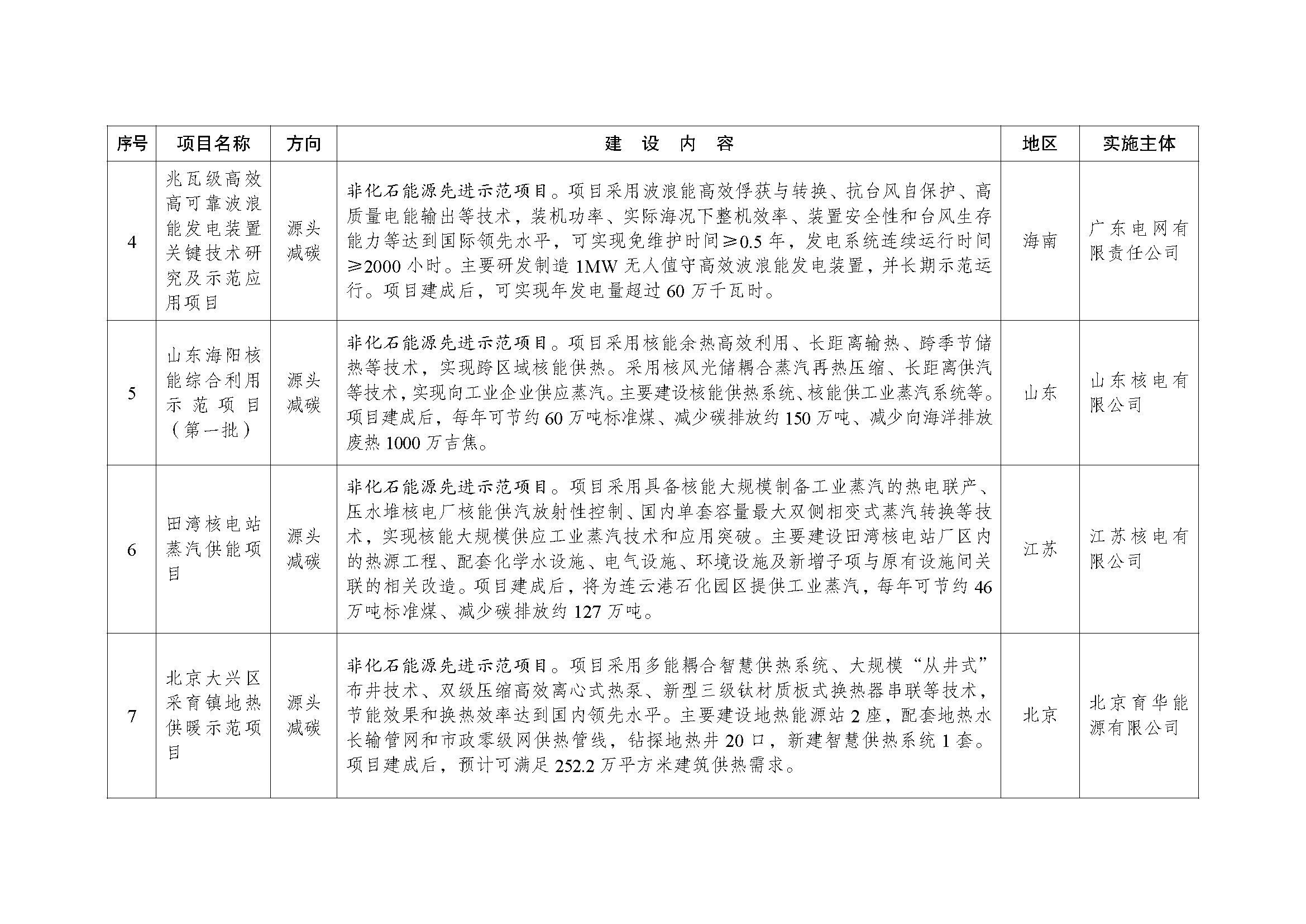 绿色低碳先进技术示范项目清单（第一批） (1)_页面_02.png